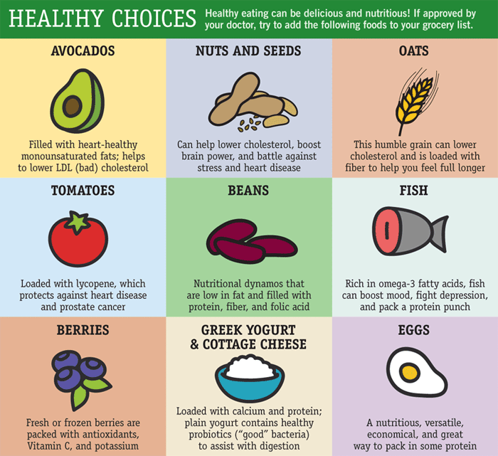 Chart of Healthy Foods
