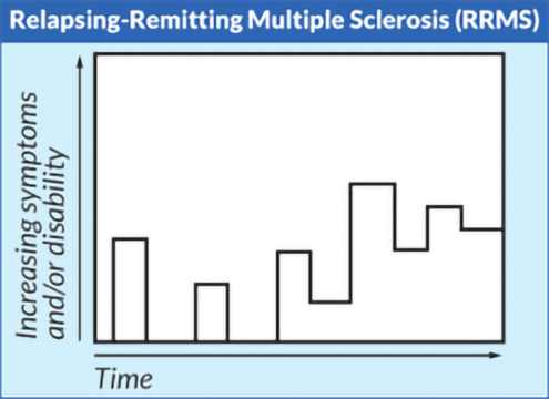 RRMS chart