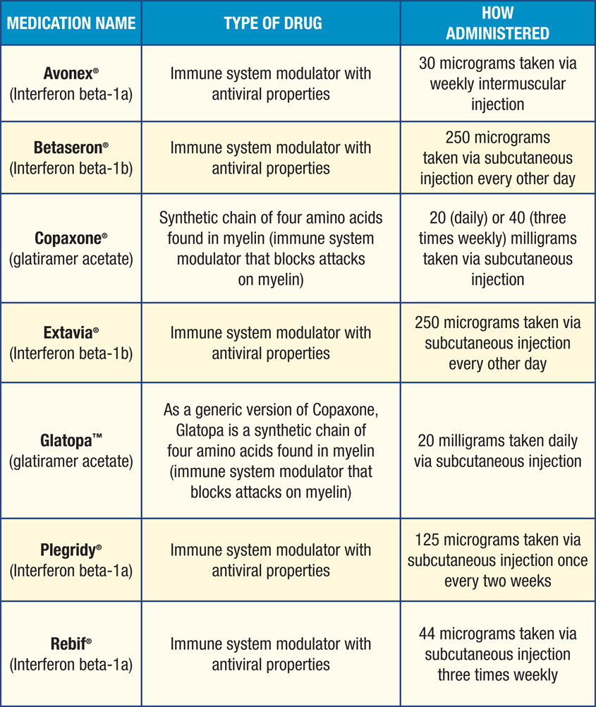 Treatment Chart MSAA