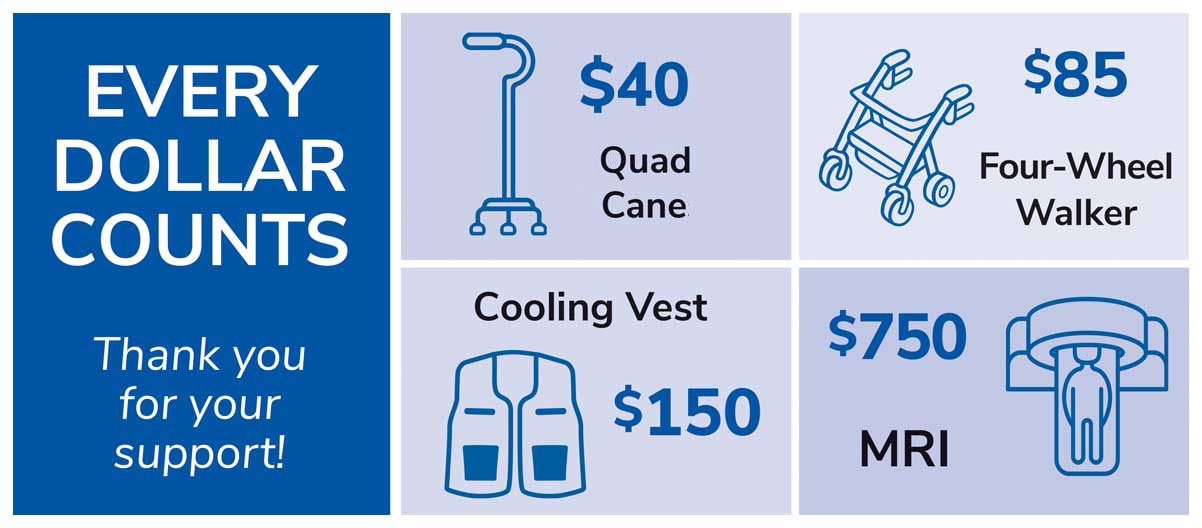 Every Dollar Counts graphic